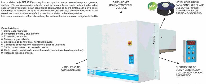 Imagen Grupo de frio monoblock pared refrigeracion o congelacion